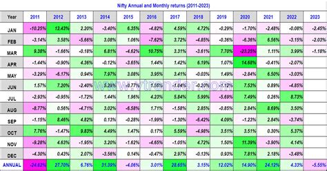 nifty 50 returns data.